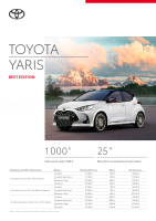 Toyota_yaris_best_edition cennik 2022